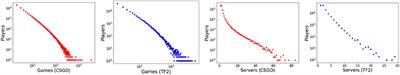 Temporal Mobility Networks in Online Gaming